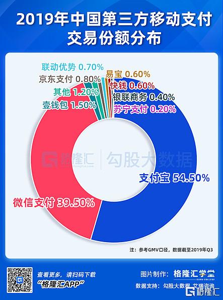 电商企业的相互竞争