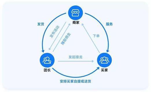 电商类小程序制作价格