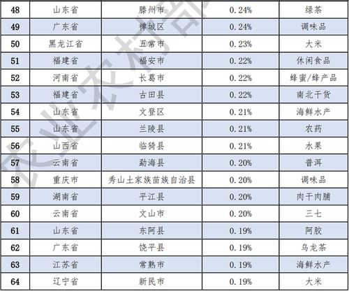 微商电商记账指南