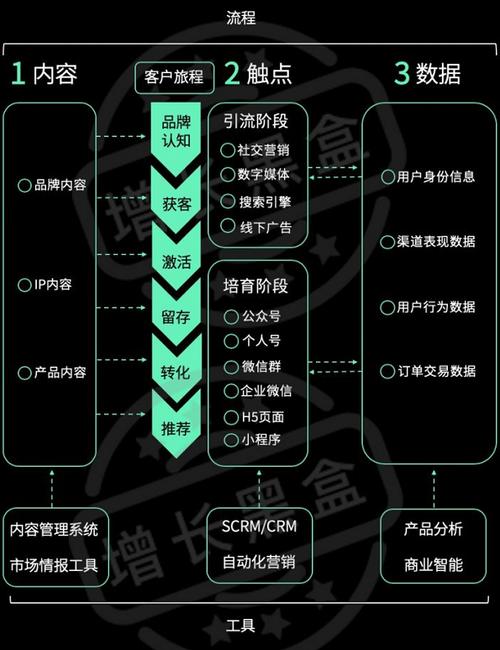 电商爬墙是什么意思？