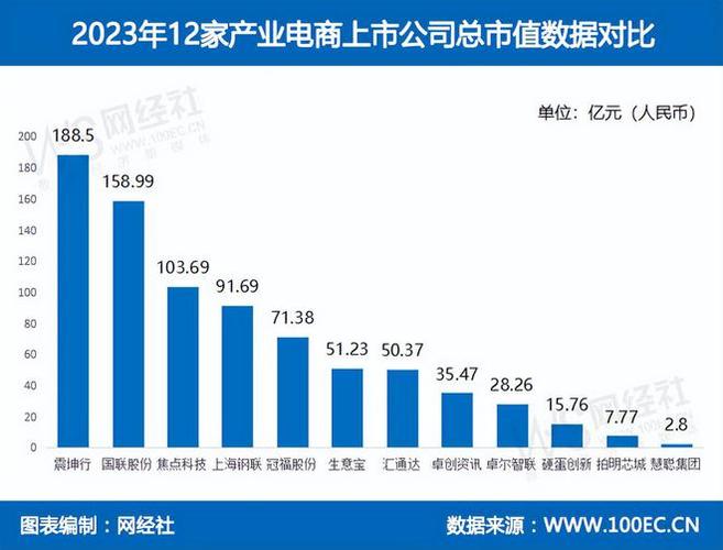 国产电商上市公司名单