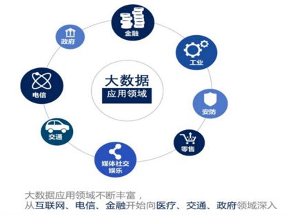 电商国际物流解析与建议