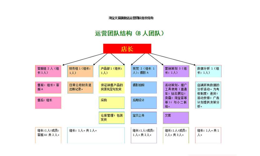 文昌电商运营指南