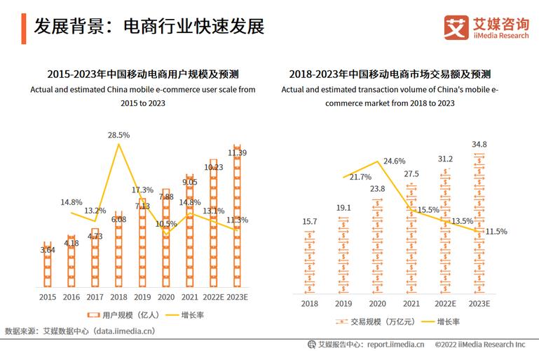 互联网电商的发展趋势