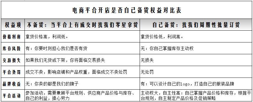 1.寻找可靠的供应商