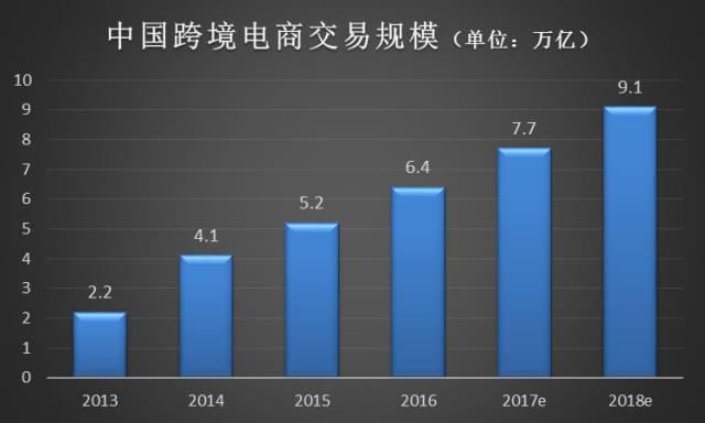 2017年电商纺织行业回顾与展望