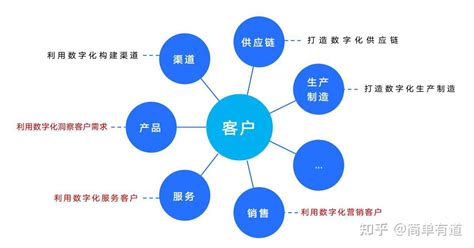 电商平台给客户带来什么价值