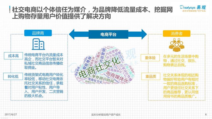 电商和传统零售业占比