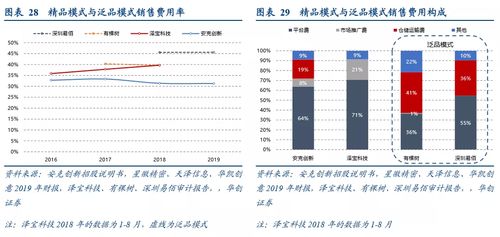 电商转化率怎么计算