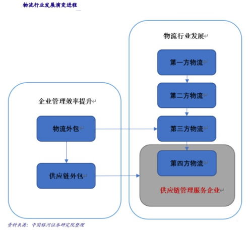 电商代理发货的平台