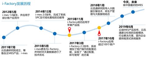 山西电商科技有限公司