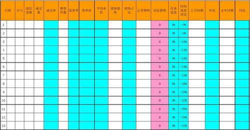 电商销售数据统计表