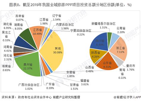 2020年中国旅游业数据分析报告