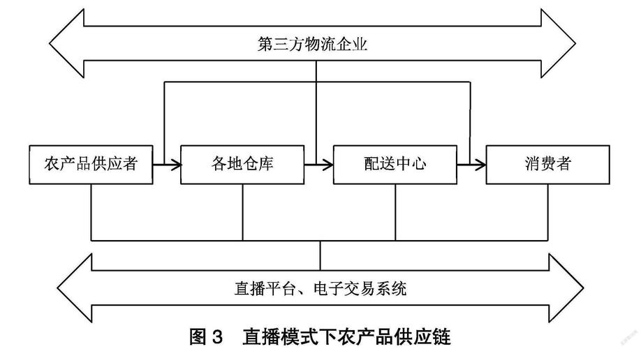 农业生产体系特点