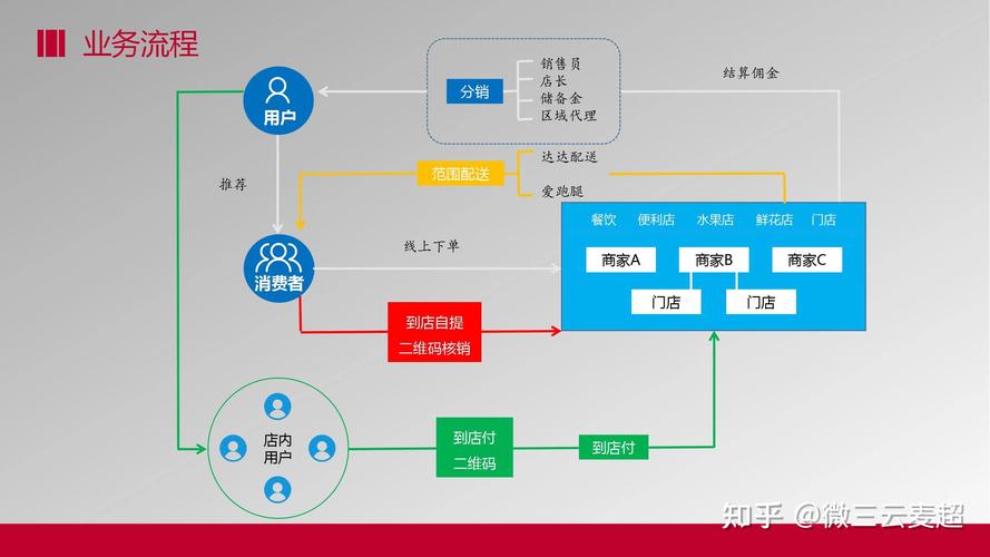 电商购物充值卡怎么使用