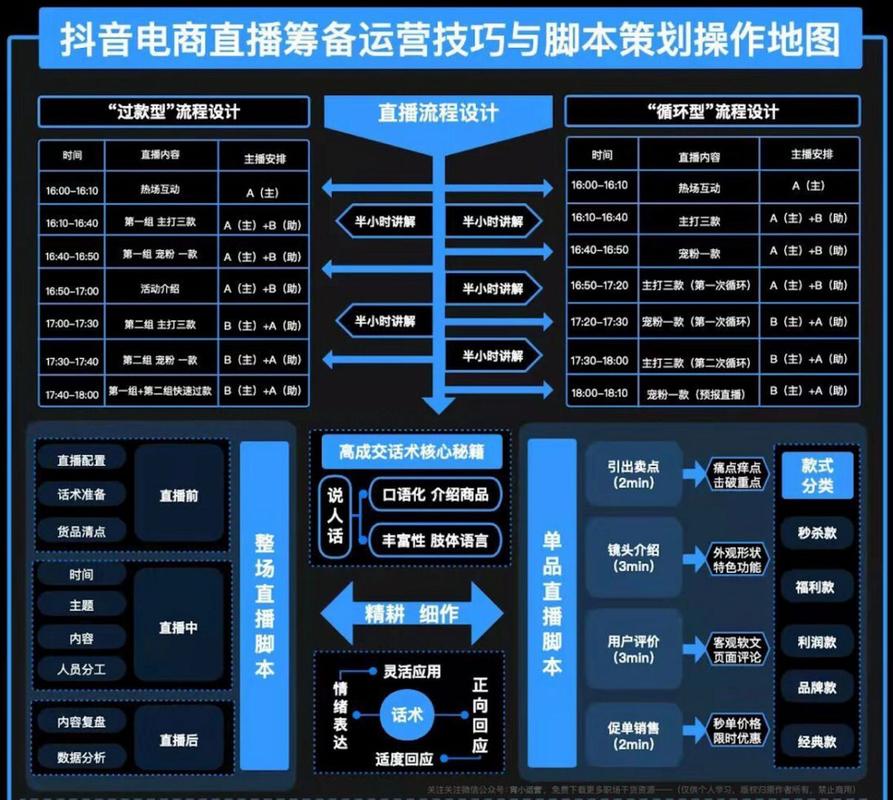 电商专业宣传文案