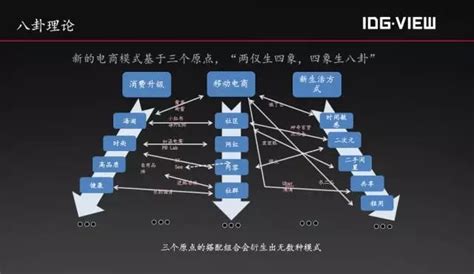 电商的兴起时间