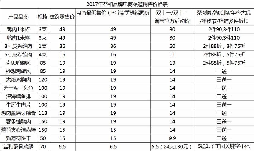 电商外贸好做吗