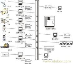 pacs是什么意思