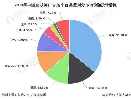 电商行业规模