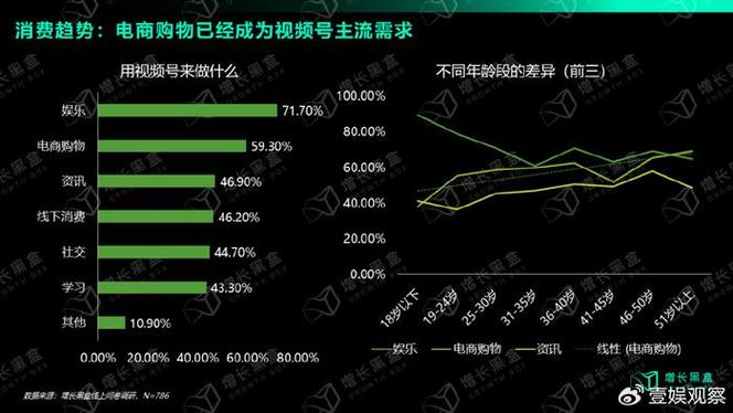 头条如何申请带货