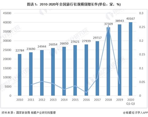 浙江旅游景点门票优惠