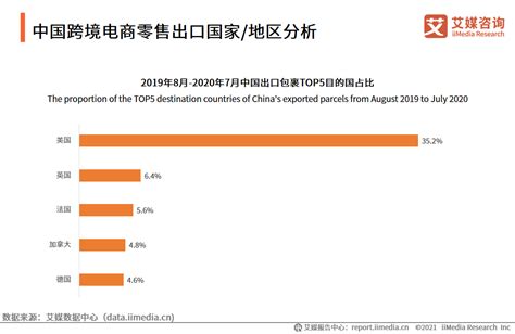 跨境电商赚钱吗