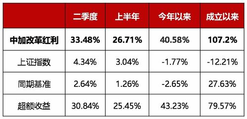 电商高收益