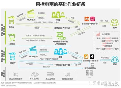 关于电商的政策法规