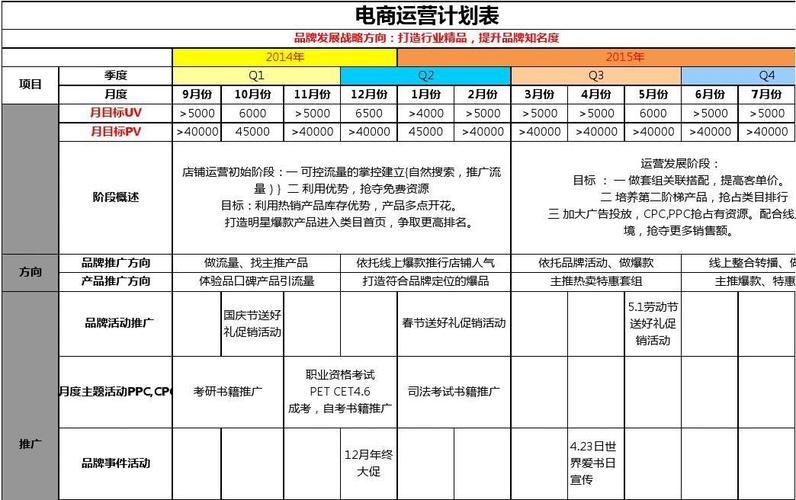 电商月工作计划