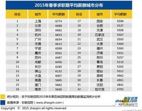 电商排行榜10强