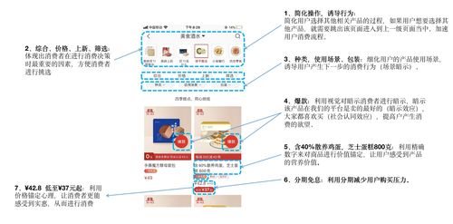 电商产品经理需要具备的能力