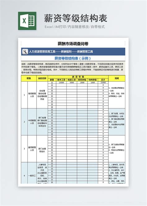 电商总监职责