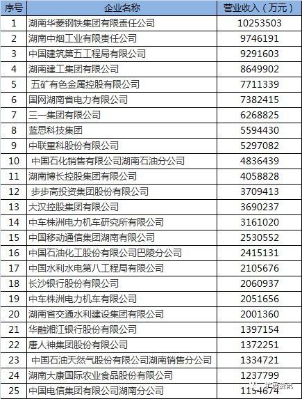 湖南湘潭跨境电商企业排名