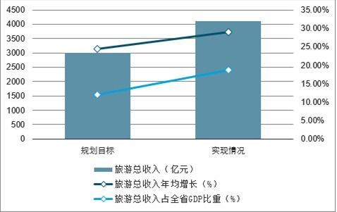 旅游投资计划书