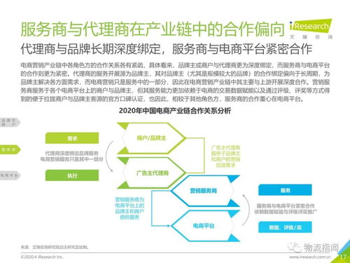 电商营销模式