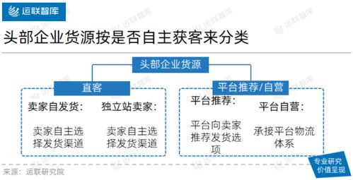 国内电商运输方式有哪几种