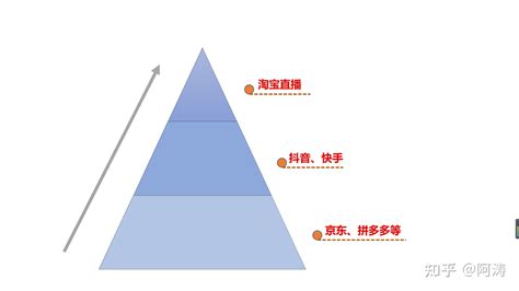 兴趣电商的发展趋势