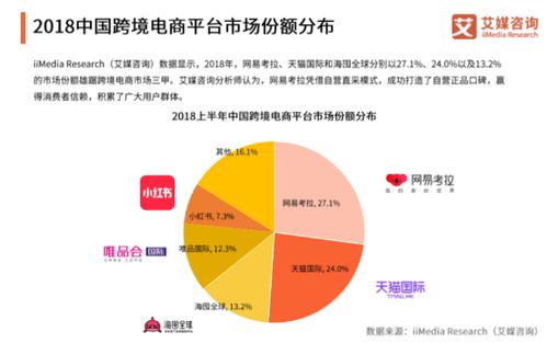 跨境电商需要投资多少钱