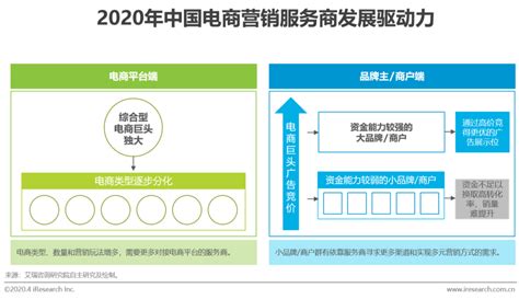 电商平台销售人员岗位有哪些