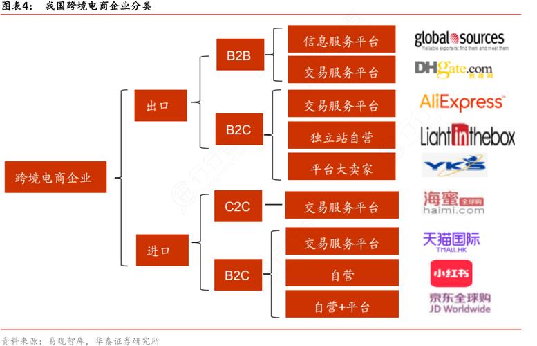 中国的电商有多少个平台