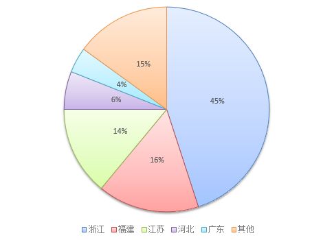 2021电商销售排名