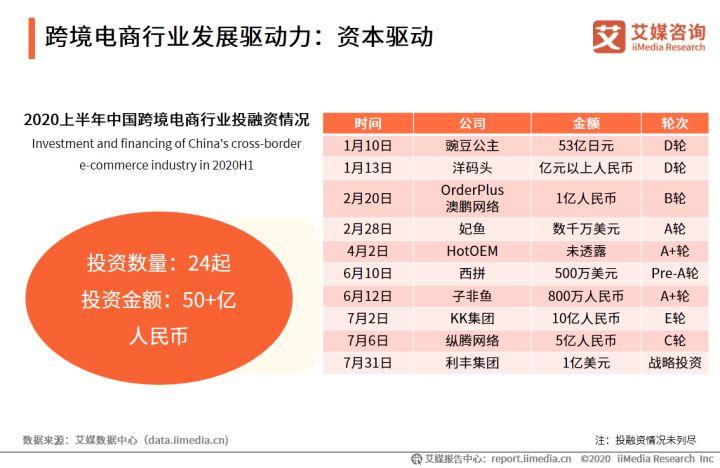 跨境电商的发展历程