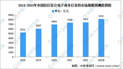 投资电商平台