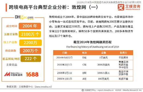 日本电商占比