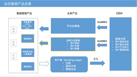 电子商务营销方案