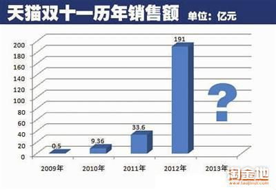 电商统计表格