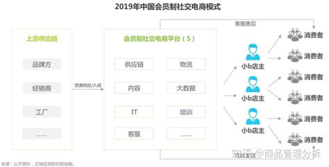 微商和电商的区别