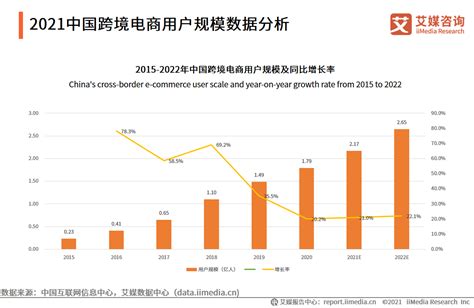 2022年电商行业热点