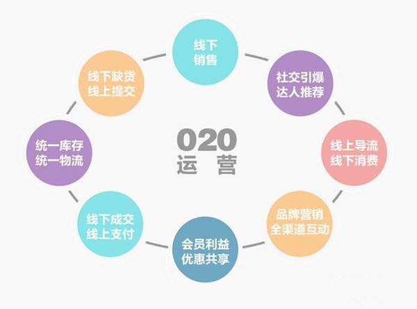 跨境电商分销合法吗